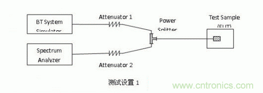 藍(lán)牙測(cè)試的概述以及如何延長(zhǎng)藍(lán)牙耳機(jī)壽命詳解