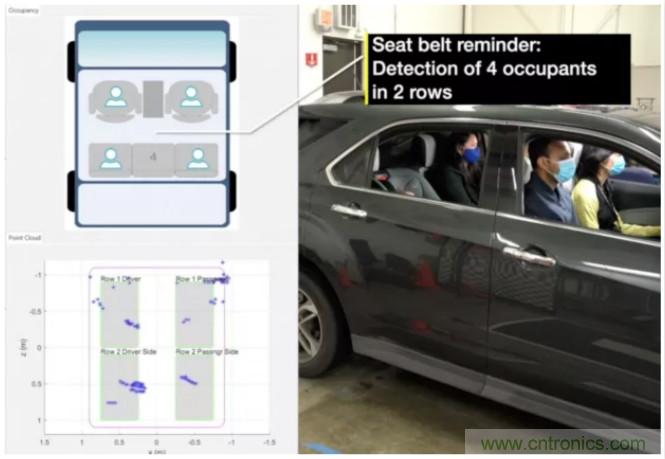 封裝集成天線技術 - 簡化汽車座艙內(nèi)雷達傳感器設計！