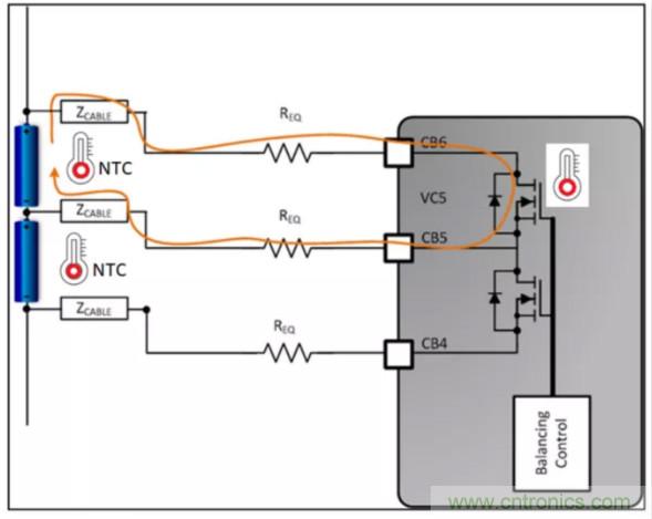 想增強電動汽車的熱管理？來了解電池自主平衡功能！