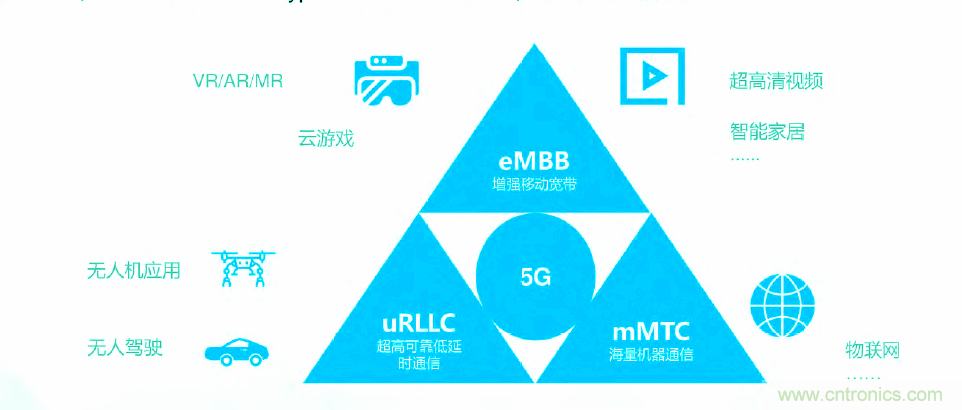 2021年5G展望：從5G+行業(yè)到5G+產品的轉變