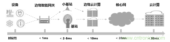 2021年5G展望：從5G+行業(yè)到5G+產品的轉變