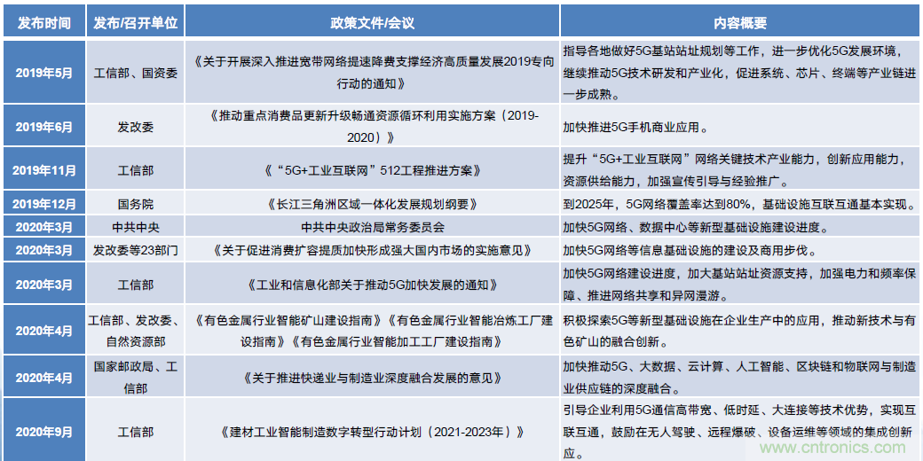 2021年5G展望：從5G+行業(yè)到5G+產(chǎn)品的轉(zhuǎn)變