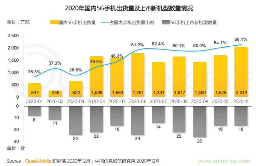 2021年5G展望：從5G+行業(yè)到5G+產品的轉變