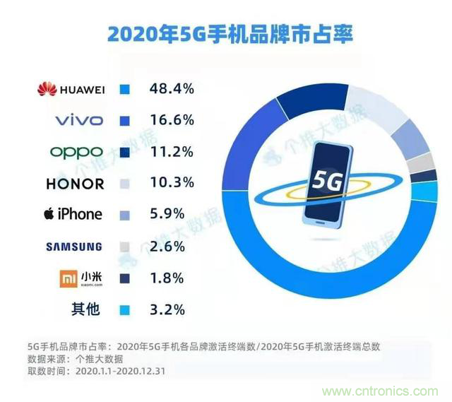 2021年5G展望：從5G+行業(yè)到5G+產(chǎn)品的轉(zhuǎn)變