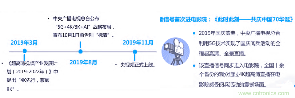 2021年5G展望：從5G+行業(yè)到5G+產品的轉變