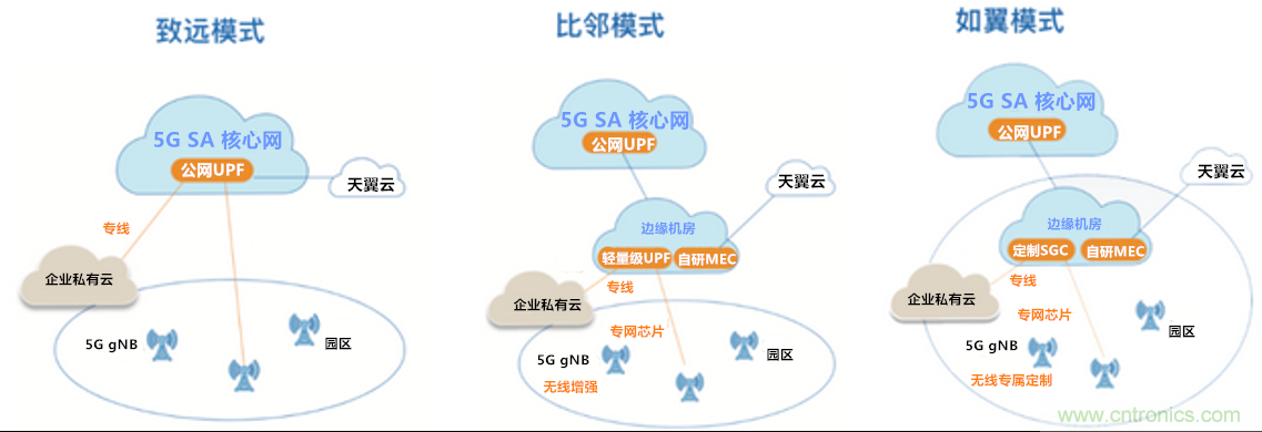 2021年5G展望：從5G+行業(yè)到5G+產品的轉變