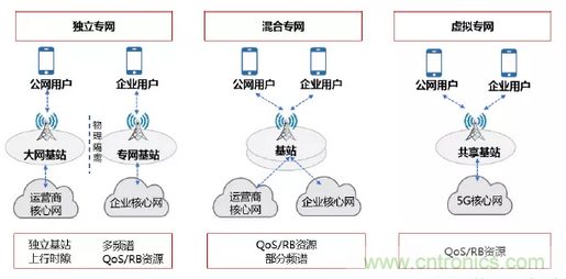 2021年5G展望：從5G+行業(yè)到5G+產品的轉變