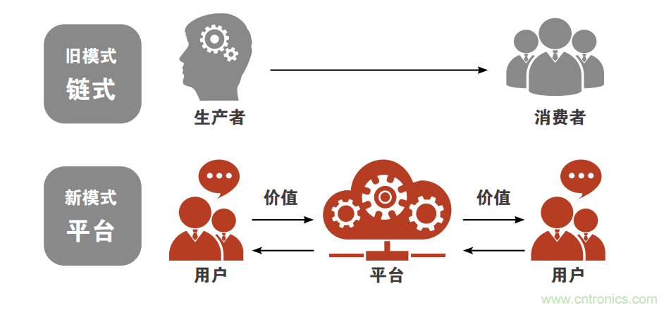 羅克韋爾自動化發(fā)布《引領快速消費品的智能制造未來》白皮書