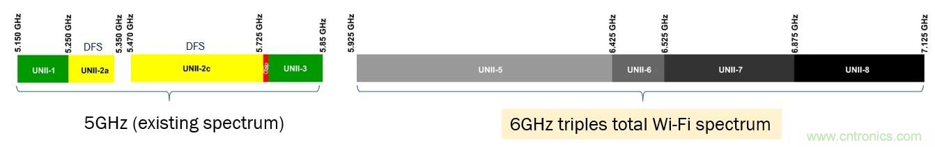 了解無線路由器、網狀網絡和向Wi-Fi 6的過渡