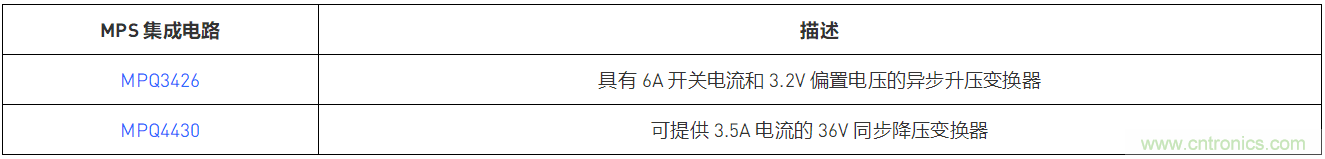 預(yù)升壓參考設(shè)計(jì)，解決冷啟動(dòng)瞬變的簡(jiǎn)單解決方案