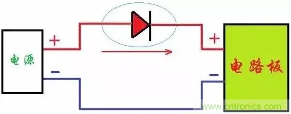 如何解決電源正負(fù)極接反燒板？