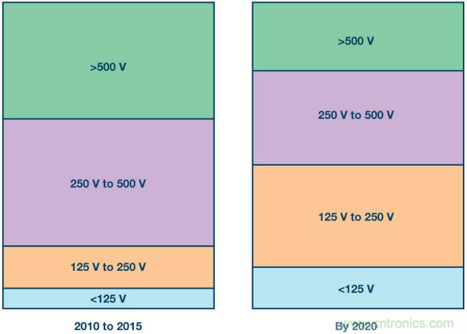 新ANSI、ESDA、JEDEC JS-002 CDM測(cè)試標(biāo)準(zhǔn)概覽