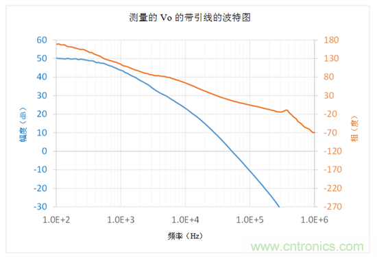 在何處連接頻率分析儀參考引線用于波德圖測(cè)量——第1部分