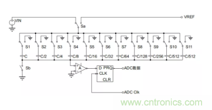 常用ADC的內(nèi)部原理，你了解嗎？