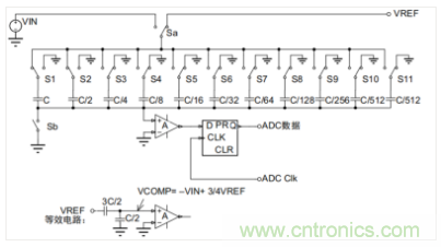 常用ADC的內(nèi)部原理，你了解嗎？