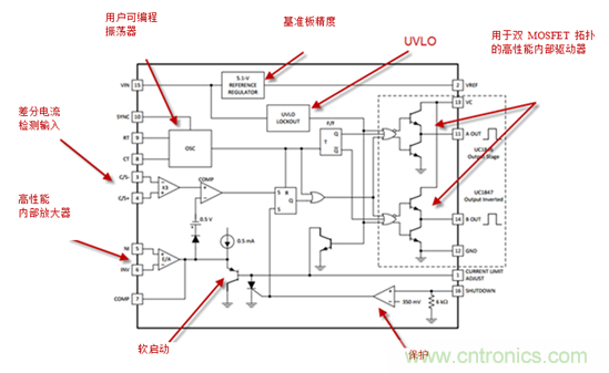 在數(shù)字控制前，有通用PWM