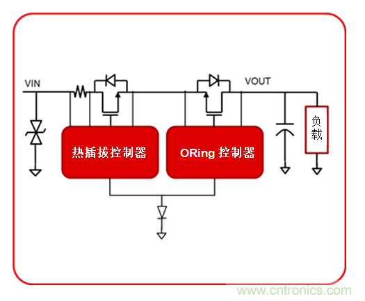 eFuse如何幫助提供強大的工業(yè)電源路徑保護