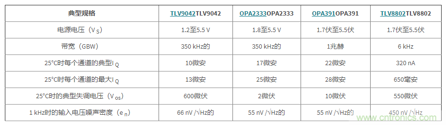 使用低功率運(yùn)算放大器進(jìn)行設(shè)計(jì)，第1部分：運(yùn)算放大器電路的節(jié)能技術(shù)