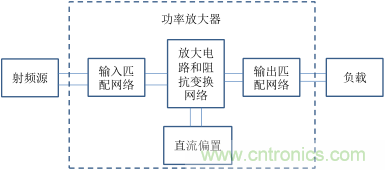 【收藏】太全了！射頻功率放大器的知識(shí)你想要的都有