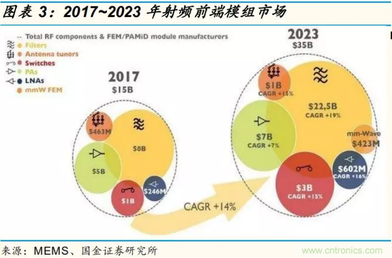 【收藏】太全了！射頻功率放大器的知識你想要的都有