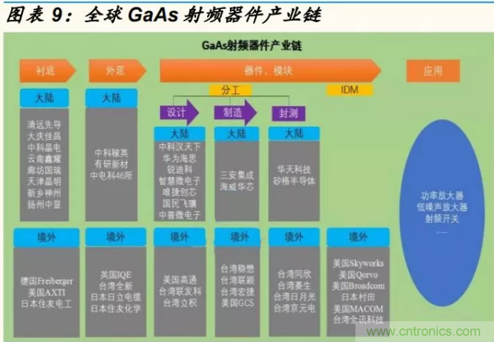 【收藏】太全了！射頻功率放大器的知識(shí)你想要的都有