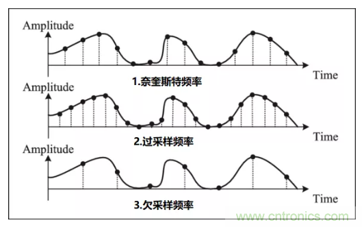 如何實現單片機內置ADC高分辨率采樣？