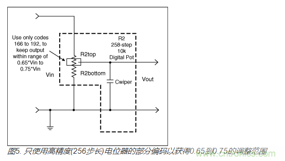 如何提高數(shù)字電位器的帶寬？