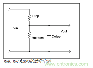 如何提高數(shù)字電位器的帶寬？