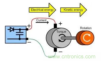 什么樣的電源能將能量從電機(jī)反饋回機(jī)械系統(tǒng)？