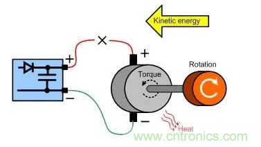 什么樣的電源能將能量從電機(jī)反饋回機(jī)械系統(tǒng)？