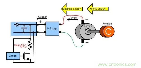 什么樣的電源能將能量從電機(jī)反饋回機(jī)械系統(tǒng)？