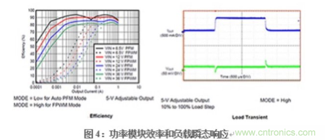 在DAQ應(yīng)用中使用非隔離DC/DC電源降壓模塊的優(yōu)勢