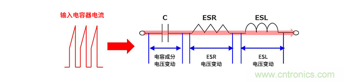 輸入電容器選型要著眼于紋波電流、ESR、ESL