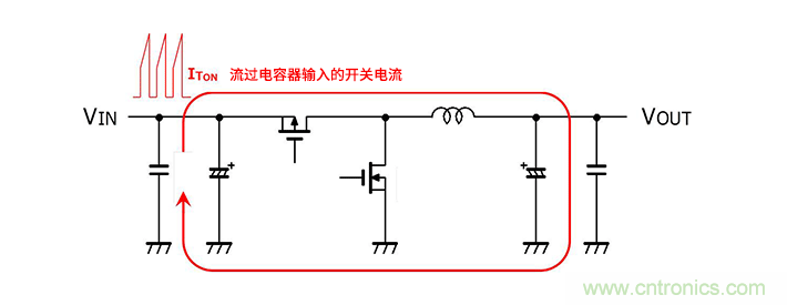 輸入電容器選型要著眼于紋波電流、ESR、ESL