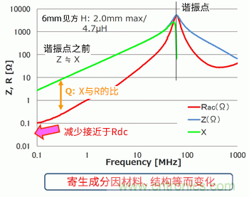 讀懂電感的規(guī)格與等效電路