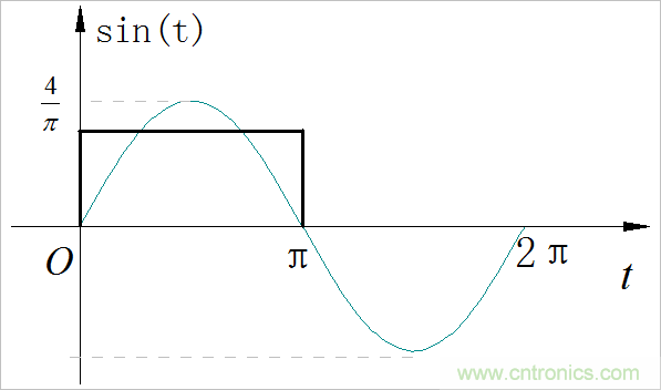 使用LCC補(bǔ)償方案的無(wú)線(xiàn)電能傳輸