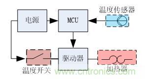 分光測色儀硬件設計方案