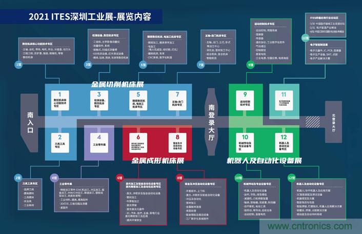 三月ITES開講啦！5場行業(yè)千人會，50+技術(shù)論壇火爆全場！