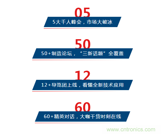 三月ITES開講啦！5場行業(yè)千人會，50+技術(shù)論壇火爆全場！