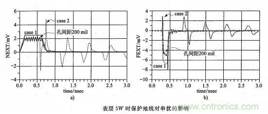 硬件工程師必看：包地與串?dāng)_