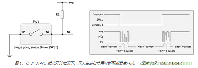 當(dāng)軟件去抖動(dòng)不合適時(shí)，如何實(shí)現(xiàn)開關(guān)和繼電器硬件去抖動(dòng)？