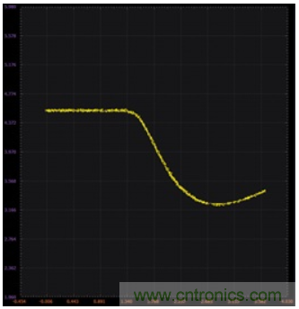 使用雙極性結(jié)型晶體管和NMOS晶體管的穩(wěn)定電流源