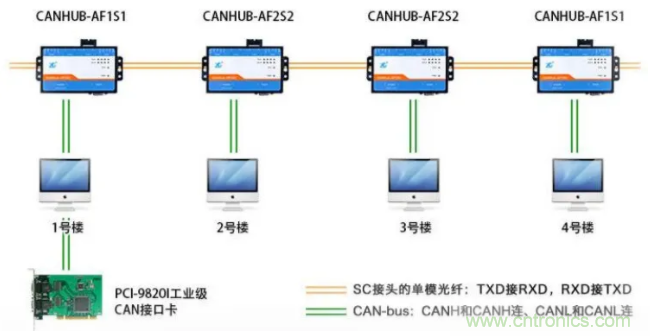 如何有效提高CAN總線抗干擾能力？