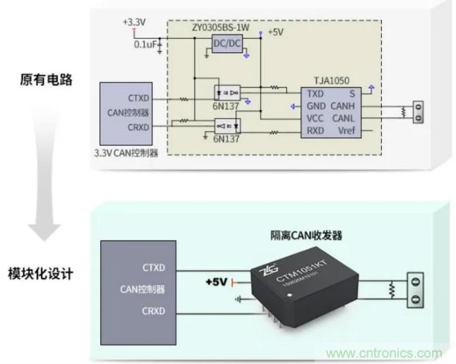 如何有效提高CAN總線抗干擾能力？