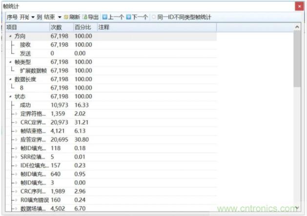 如何有效提高CAN總線抗干擾能力？