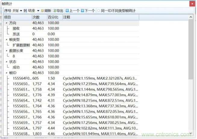 如何有效提高CAN總線抗干擾能力？