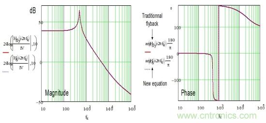 帶有漏電感的反激式轉換器小信號模型