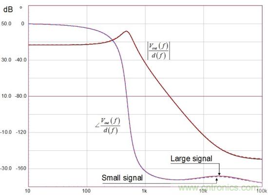 帶有漏電感的反激式轉換器小信號模型