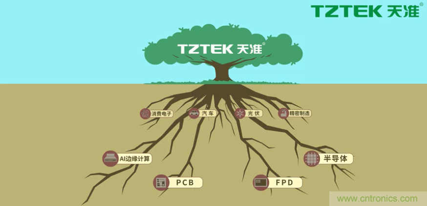 營業(yè)收入同比上升78.19%，天準(zhǔn)科技平臺型公司初露鋒芒