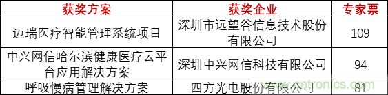 重磅！IOTE國際物聯(lián)網(wǎng)展（上海站）—2020物聯(lián)之星中國物聯(lián)網(wǎng)行業(yè)年度評(píng)選獲獎(jiǎng)名單正式公布